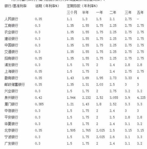 100万存银行死期3年利息多少