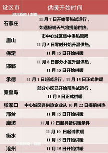 2022—2023宝鸡供暖时间(2023供暖时间什么时候开始)