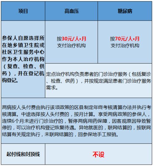 职工医疗和普通医保有啥区别(职工医保和居民医保同时用)